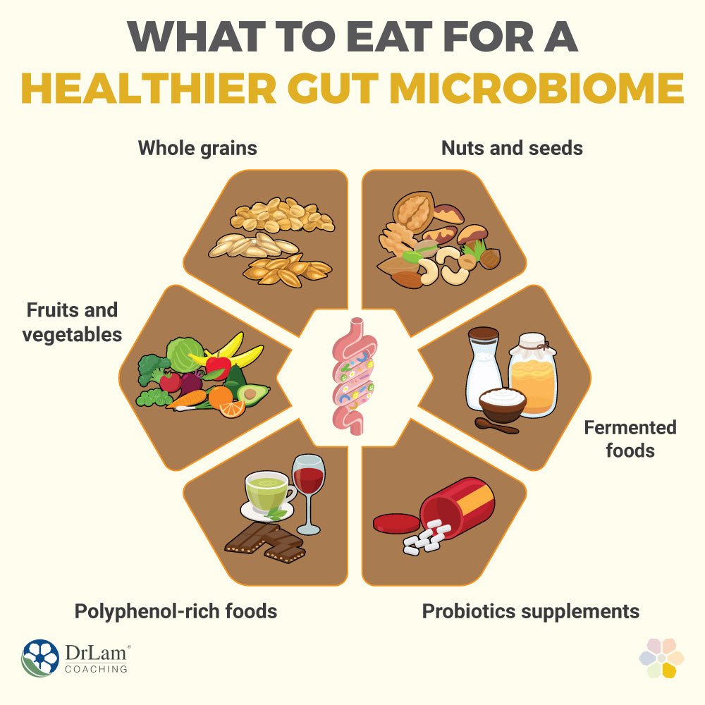 How Do Vegetables Contribute To A Healthy Gut Microbiome?