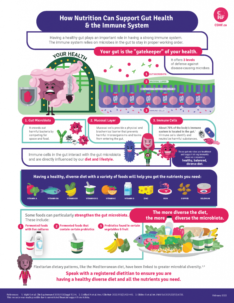 How Do Vegetables Contribute To A Healthy Gut Microbiome?