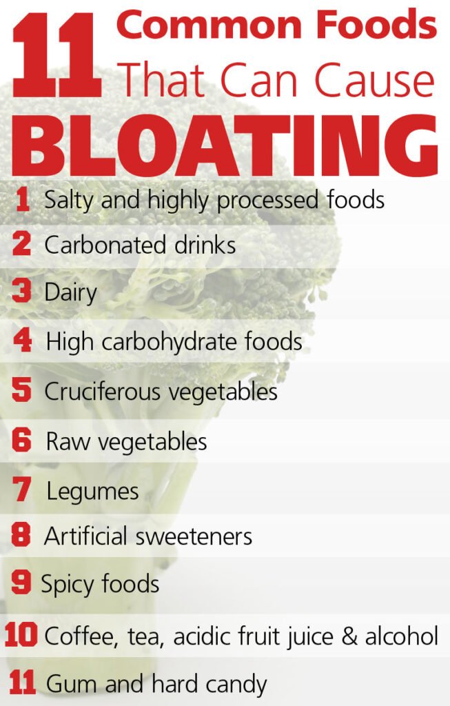 Are There Fruits That Can Cause Bloating Or Gas?