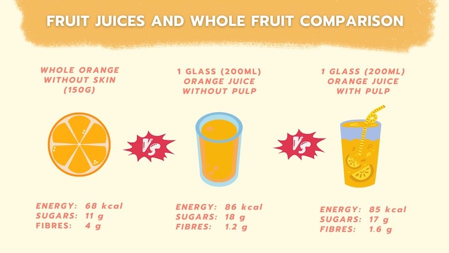 Can Juicing Fruits Provide The Same Gut Health Benefits As Whole Fruits?