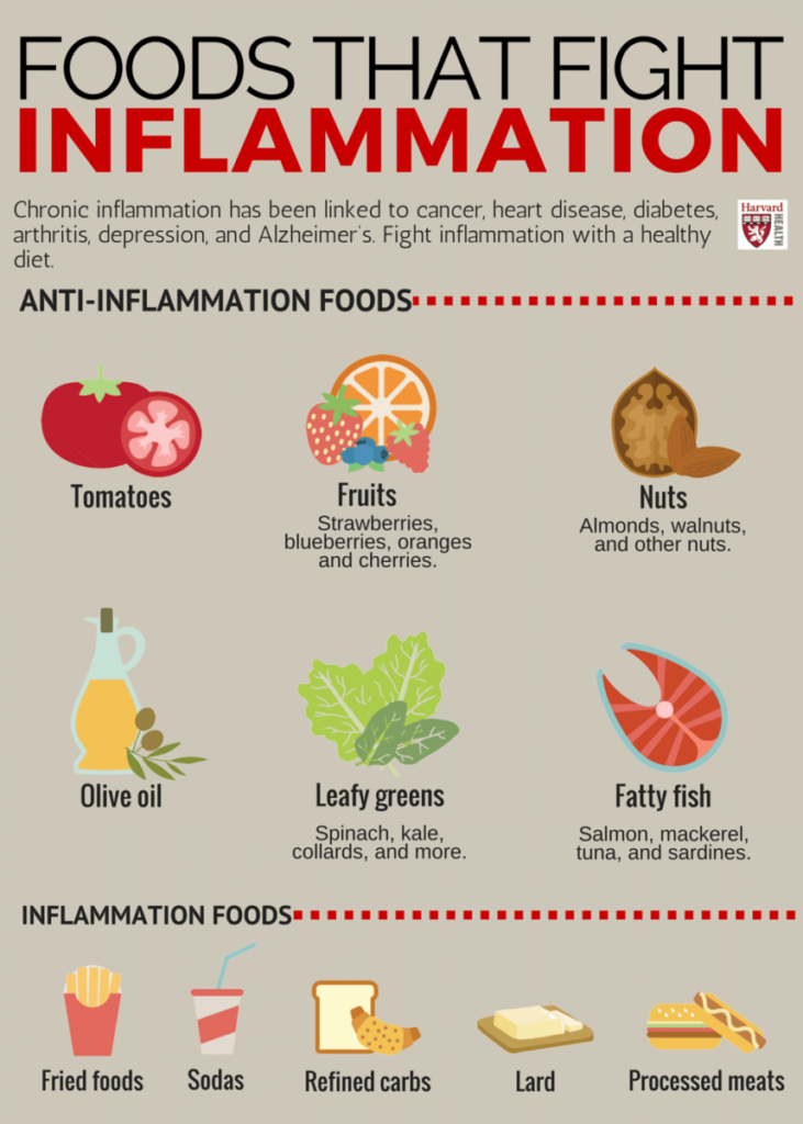 Do Whole Grains Contain Any Anti-inflammatory Compounds That Benefit Gut Health?