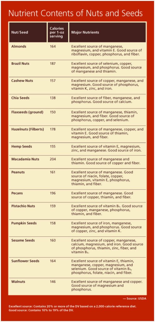 How Do Nuts And Seeds Compare To Other Plant-based Foods In Terms Of Gut Health Benefits?