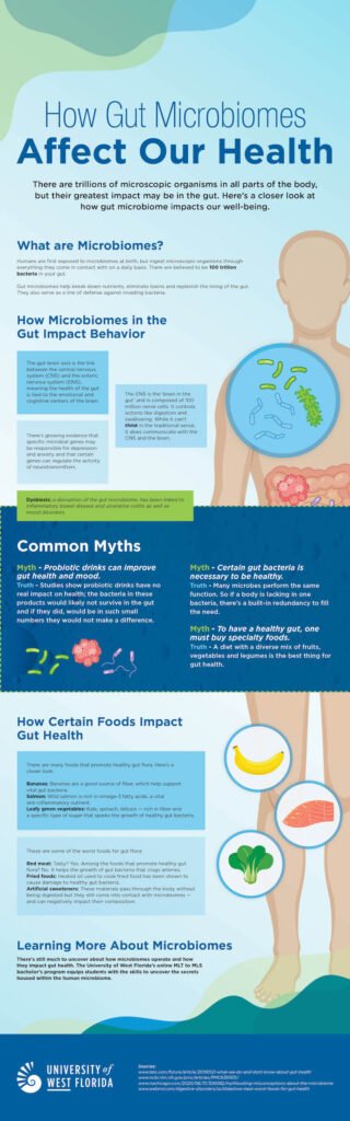 What Are Some Common Misconceptions About The Impact Of Vegetables On Gut Health?