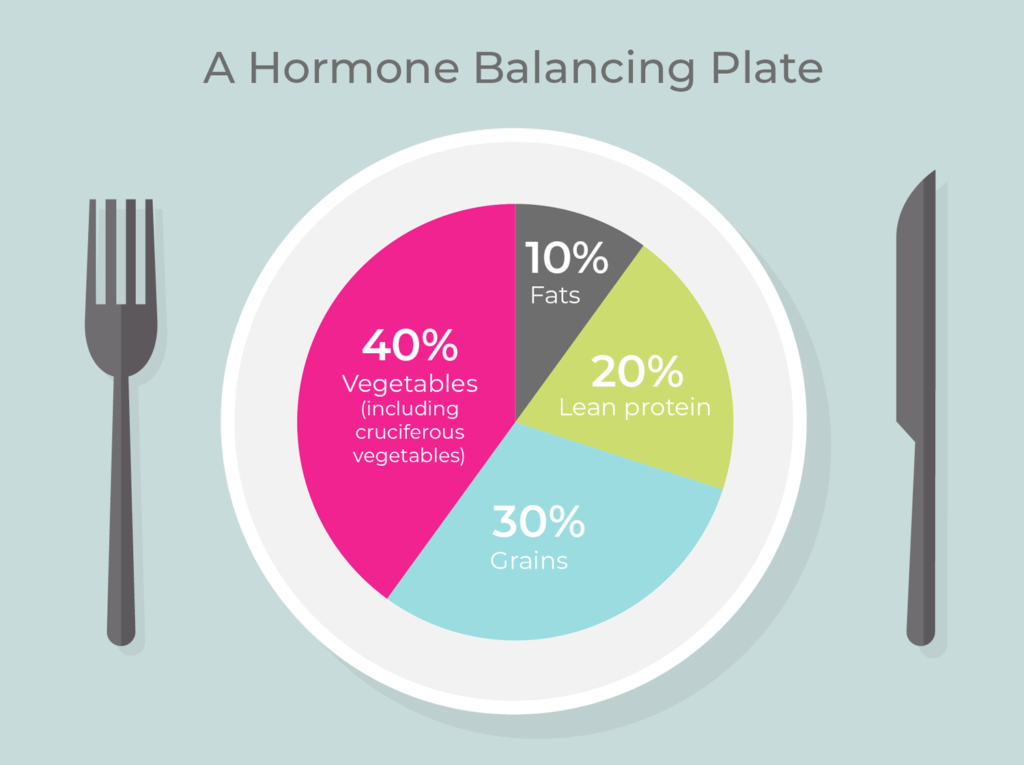 Do Vegetables Have Any Impact On Gut Hormone Regulation?