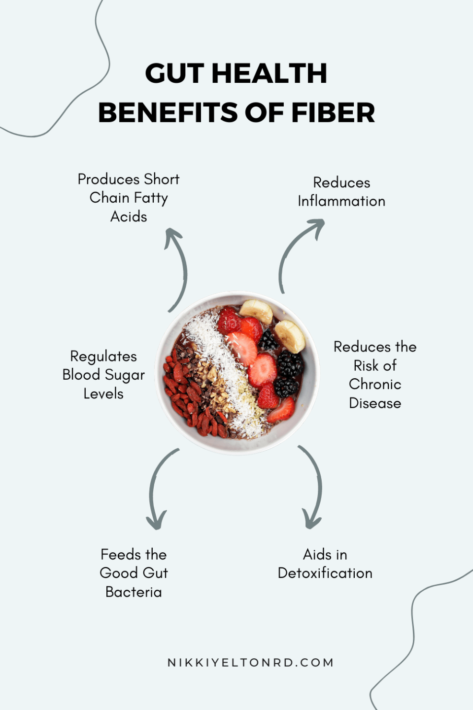 How Does The Fiber In Herbs Contribute To Gut Health?