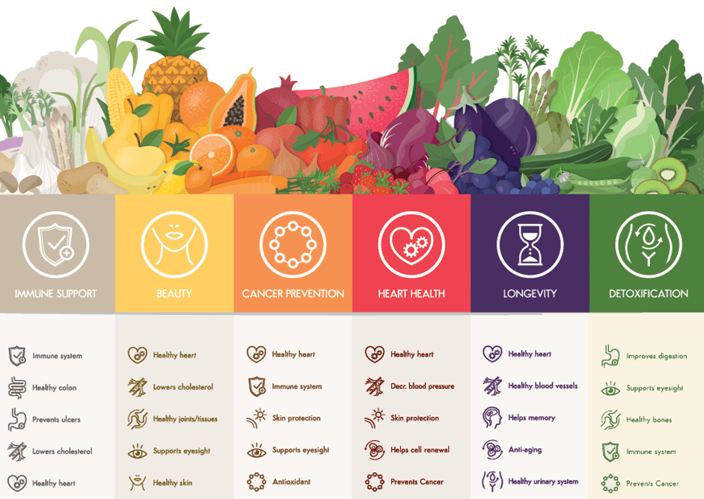 Which Vegetables Are Highest In Antioxidants, And Why Is This Beneficial For Gut Health?