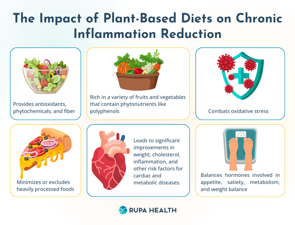 What Role Do Vegetables Play In Modulating Gut Inflammation?