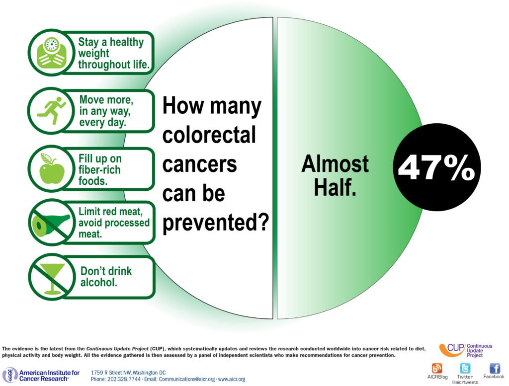 Can Legumes Help Reduce The Risk Of Developing Colorectal Cancer?