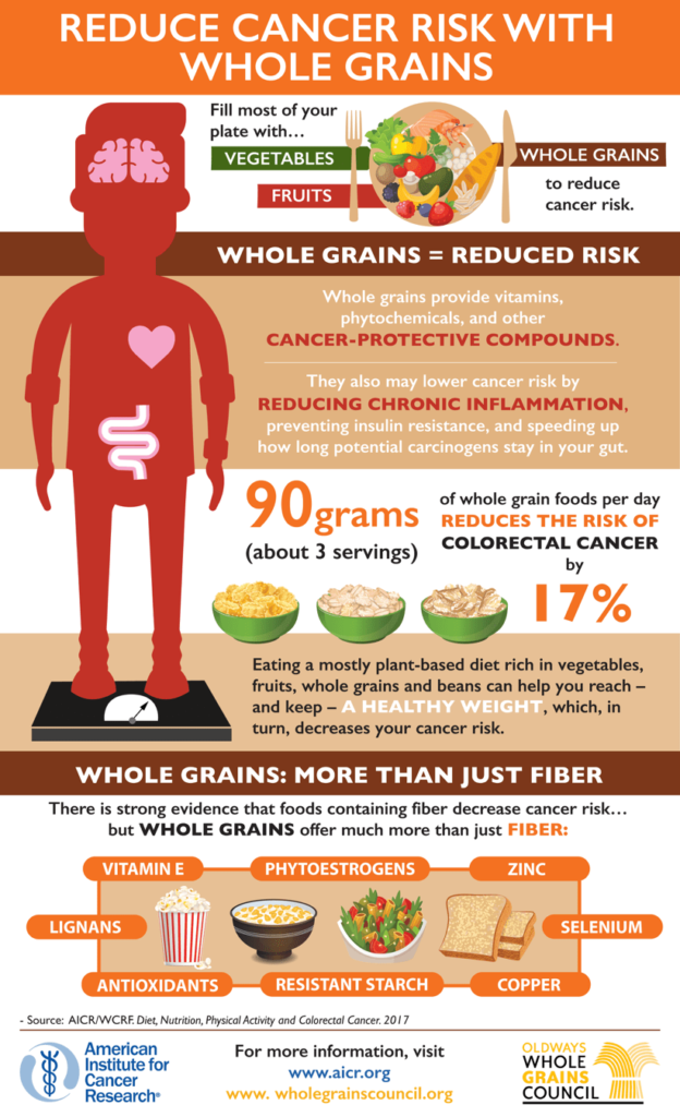 Can Legumes Help Reduce The Risk Of Developing Colorectal Cancer?