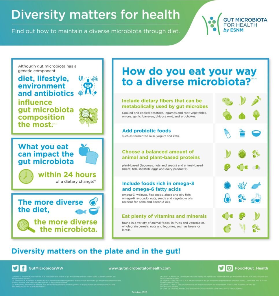 How Do Legumes Contribute To The Diversity Of Gut Microbiota?